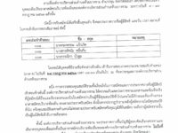 ประกาศ อบต.ห้วยยางขาม เรื่อง รายชื่อผู้มีสิทธิสอบภาคความเหมาะสมกับตำแหน่ง (ภาค ค.) ตำแหน่ง อาสาสมัครบริบาลท้องถิ่น #กองสาธารณะสุขและสิ่งแวดล้อม #งานประชาสัมพันธ์